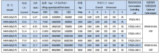 岳陽起重電磁鐵銷售,電纜卷筒生產,岳陽通力電磁設備有限公司
