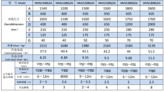 岳陽起重電磁鐵銷售,電纜卷筒生產,岳陽通力電磁設備有限公司