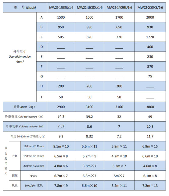 岳陽起重電磁鐵銷售,電纜卷筒生產,岳陽通力電磁設備有限公司