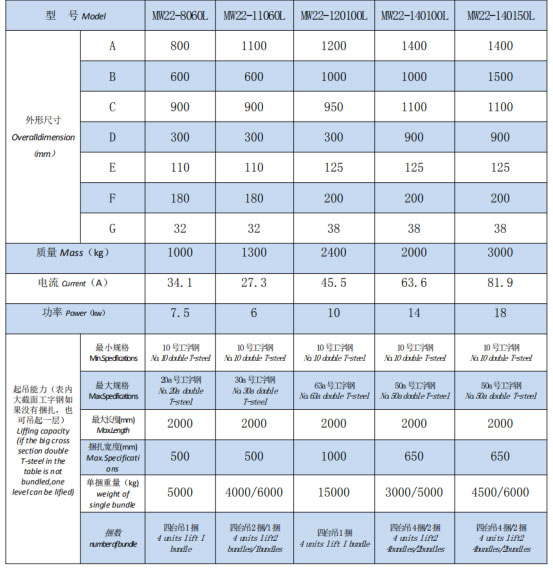 岳陽起重電磁鐵銷售,電纜卷筒生產,岳陽通力電磁設備有限公司