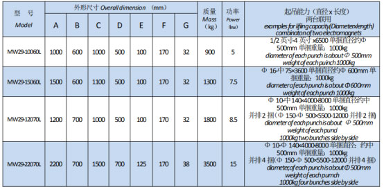 岳陽起重電磁鐵銷售,電纜卷筒生產,岳陽通力電磁設備有限公司