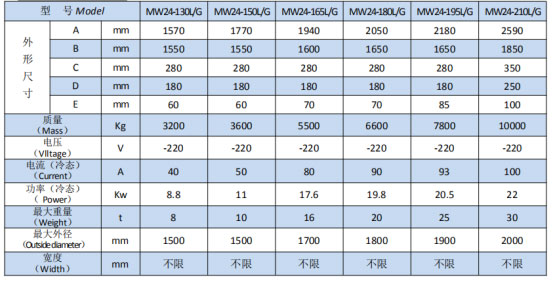 岳陽起重電磁鐵銷售,電纜卷筒生產,岳陽通力電磁設備有限公司