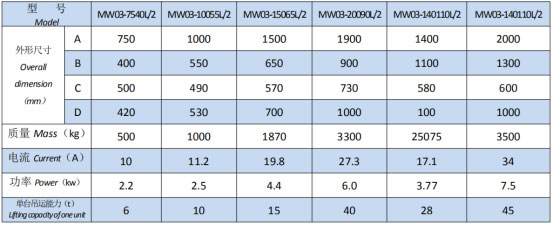 岳陽起重電磁鐵銷售,電纜卷筒生產,岳陽通力電磁設備有限公司 岳陽起重電磁鐵銷售,電纜卷筒生產,岳陽通力電磁設備有限公司