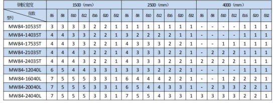 岳陽起重電磁鐵銷售,電纜卷筒生產(chǎn),岳陽通力電磁設(shè)備有限公司 岳陽起重電磁鐵銷售,電纜卷筒生產(chǎn),岳陽通力電磁設(shè)備有限公司