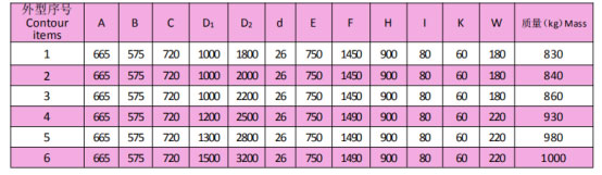 岳陽起重電磁鐵銷售,電纜卷筒生產,岳陽通力電磁設備有限公司