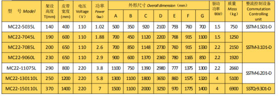 岳陽起重電磁鐵銷售,電纜卷筒生產,岳陽通力電磁設備有限公司 岳陽起重電磁鐵銷售,電纜卷筒生產,岳陽通力電磁設備有限公司
