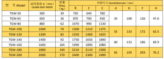 岳陽起重電磁鐵銷售,電纜卷筒生產(chǎn),岳陽通力電磁設(shè)備有限公司